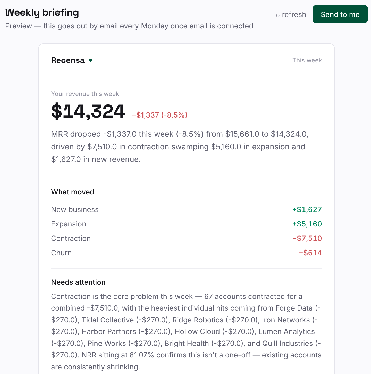 Recensa weekly briefing email preview